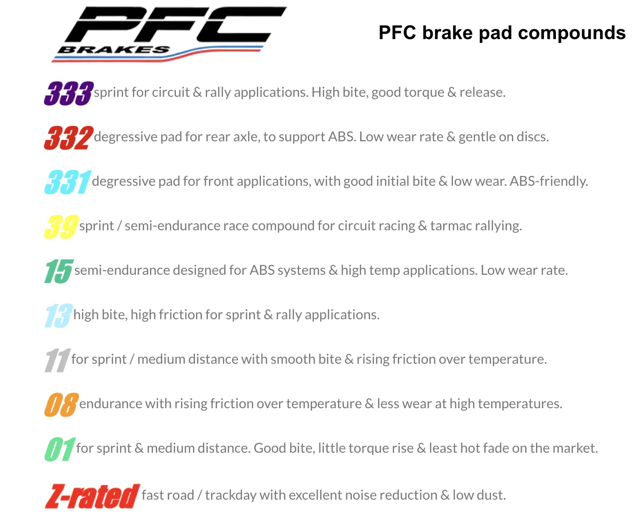 Performance Friction PFC Brake Pads 1609.XX.17.44